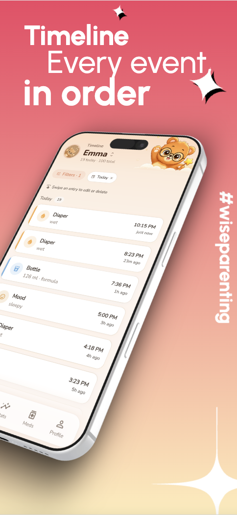 Timeline — every event in order