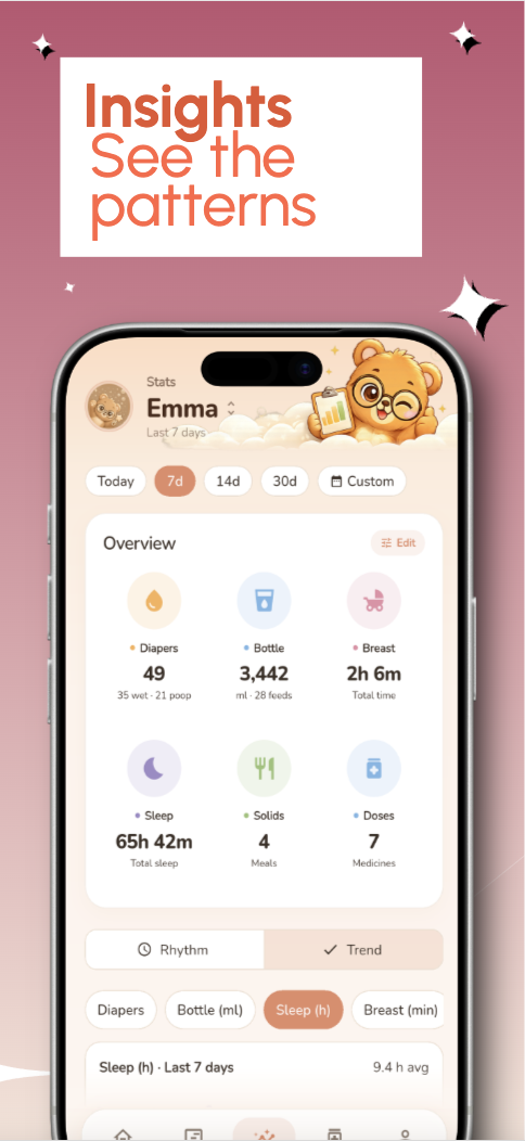 Stats — see the patterns